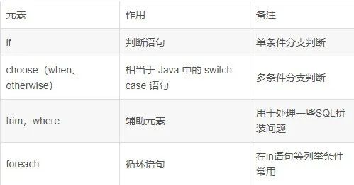 sql标签